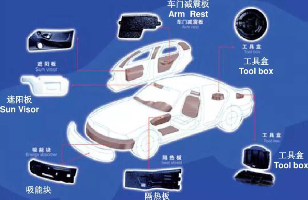 EPP汽車零部件塑料優(yōu)勢有哪些?