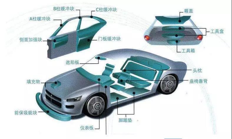 EP汽車(chē)零部件的強(qiáng)度怎么樣？