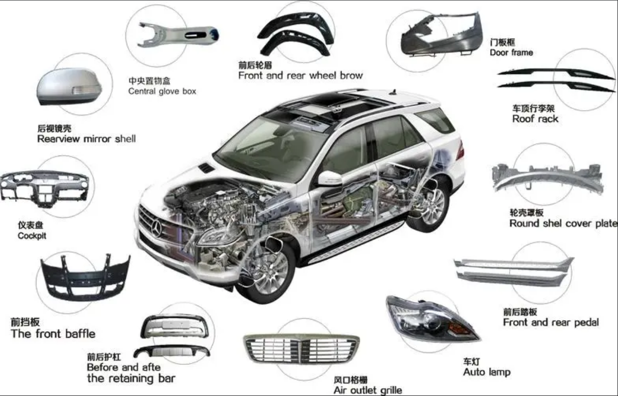 EPP材料在汽車碰撞中的表現(xiàn)如何？