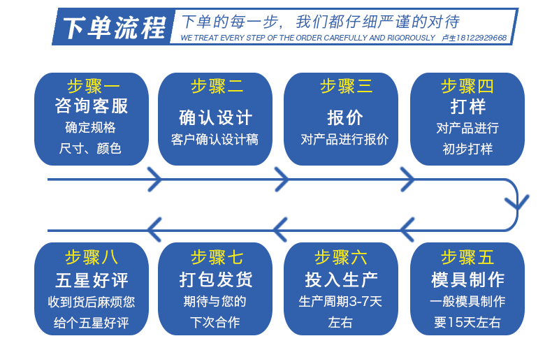 EPP新風機包裝